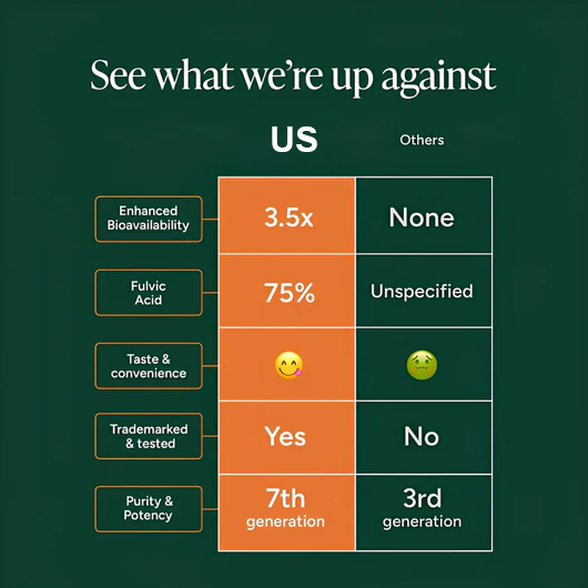 10-in-1 Alpha Gummies